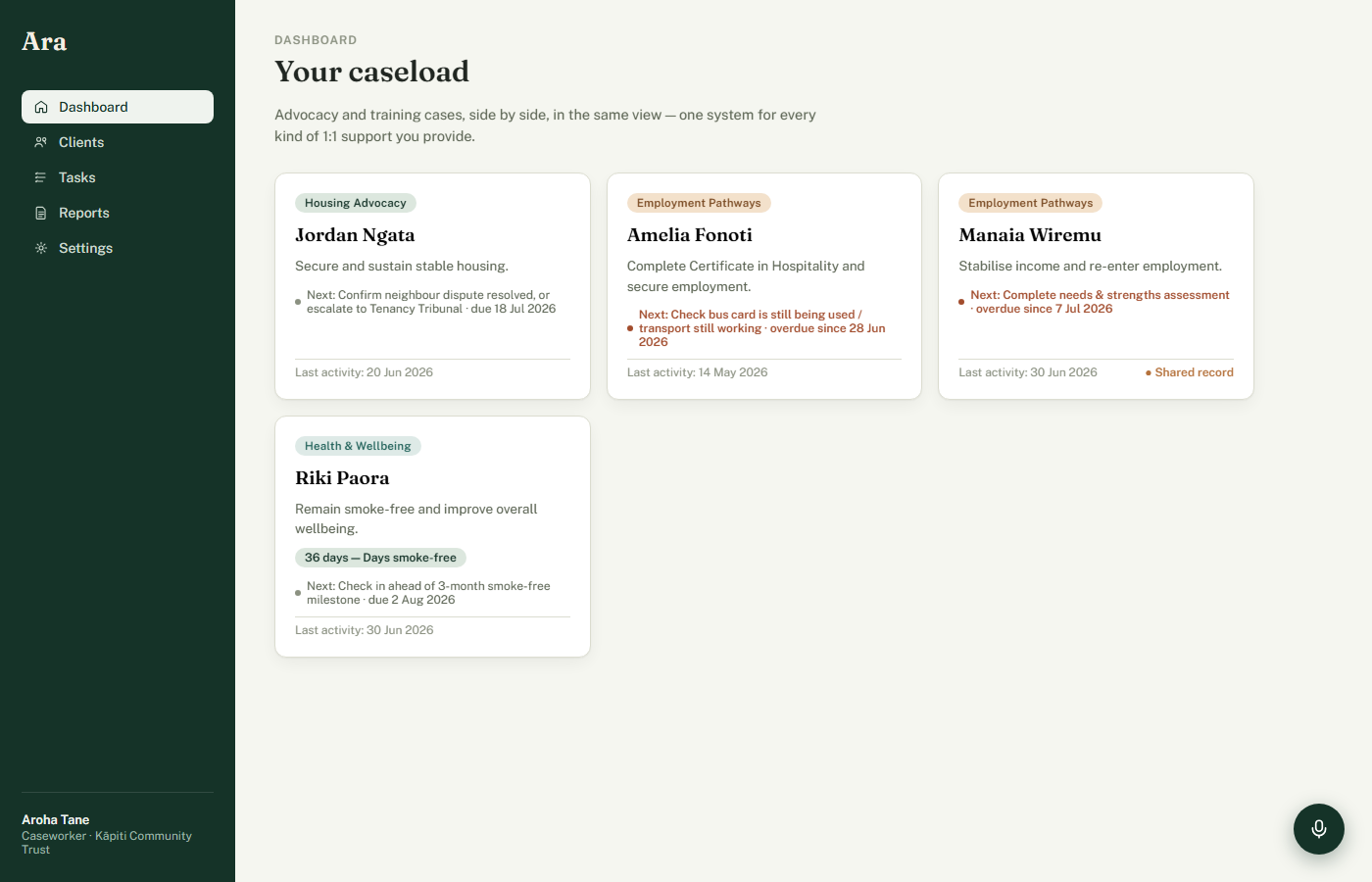Ara dashboard showing a caseworker's caseload as a set of case cards, each with a client name, goal, and next step.